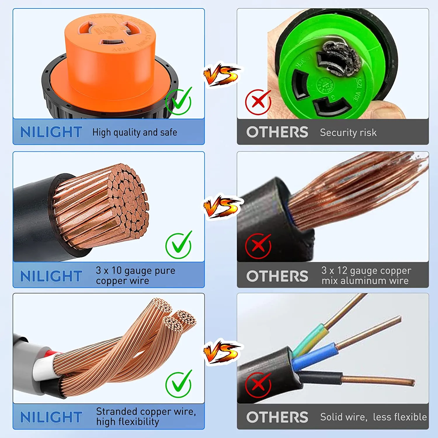 30AMP to 30AMP RV Locking Adapter Cord